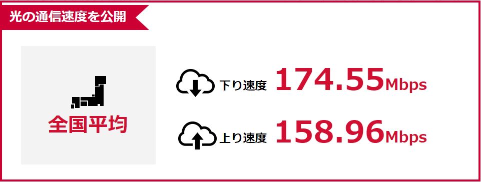 【インターネット回線速度と接続が遅い!高速化完全ガイド!】全原因と改善方法-ドコモ光プロバイダGMOとくとくBBの全国平均実効速度